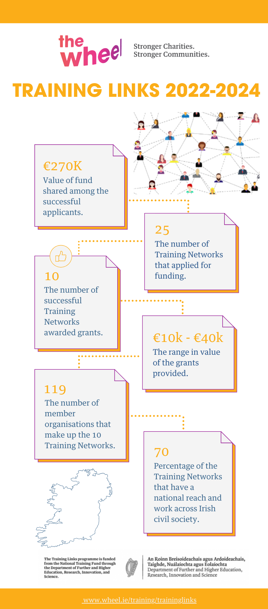 Training Links Infographic 2022