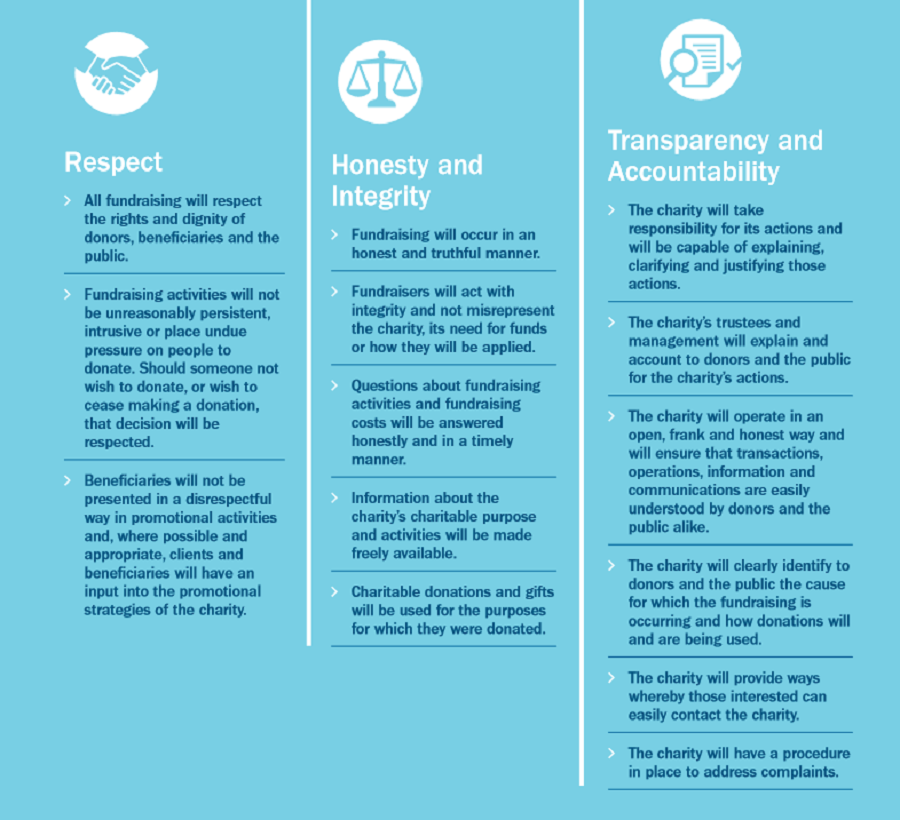 Charities Regulator S Fundraising Guidelines The Wheel